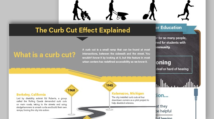 The Curb Effect